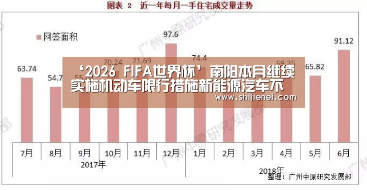‘2026 FIFA世界杯’南阳本月继续实施机动车限行措施新能源汽车不受限(图2)